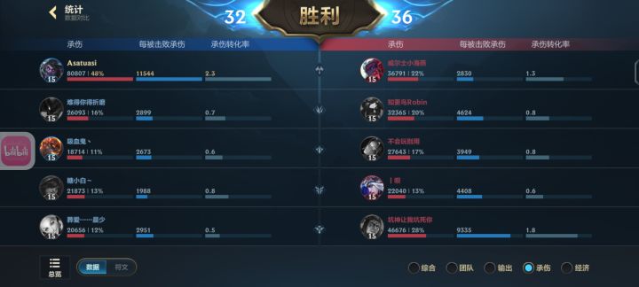 是真逆天啊截图