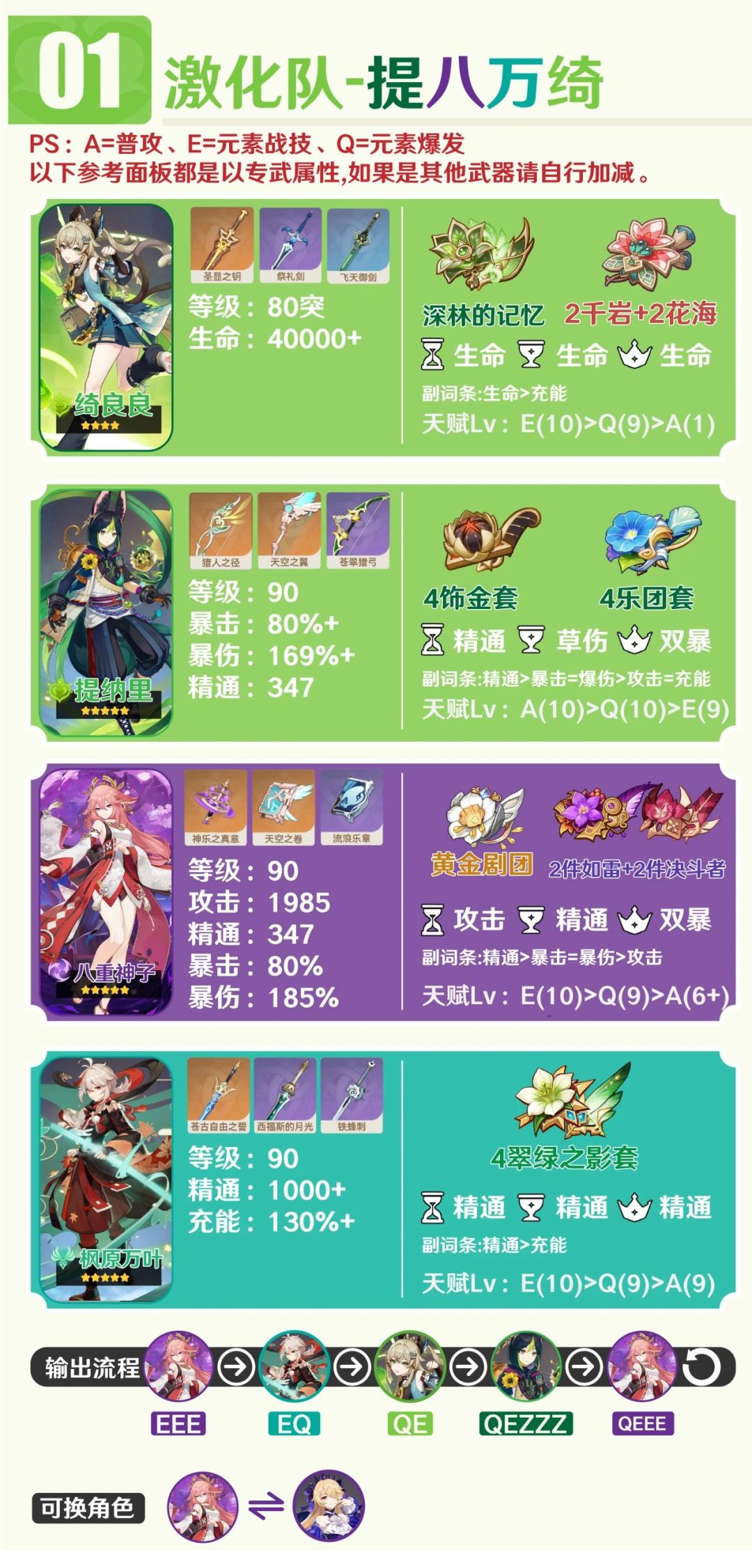 【V4.8攻略】平民盾辅 绮良良配装配队解析 3