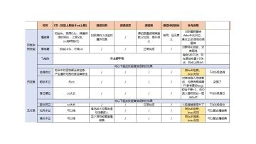 攻略 — 百炼宗(器宗)