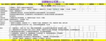 从输出公式看电系流搭配