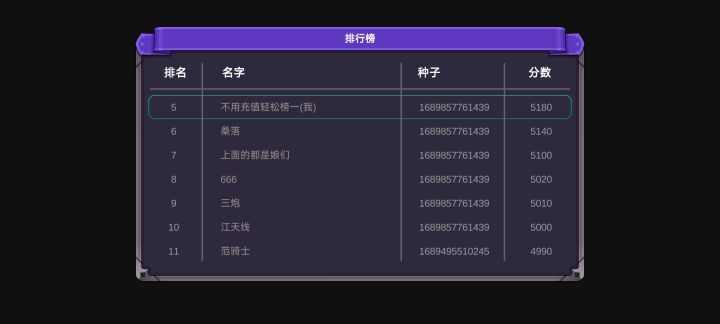 相信我xdm,这版本上榜一真的不用充值好吧截图