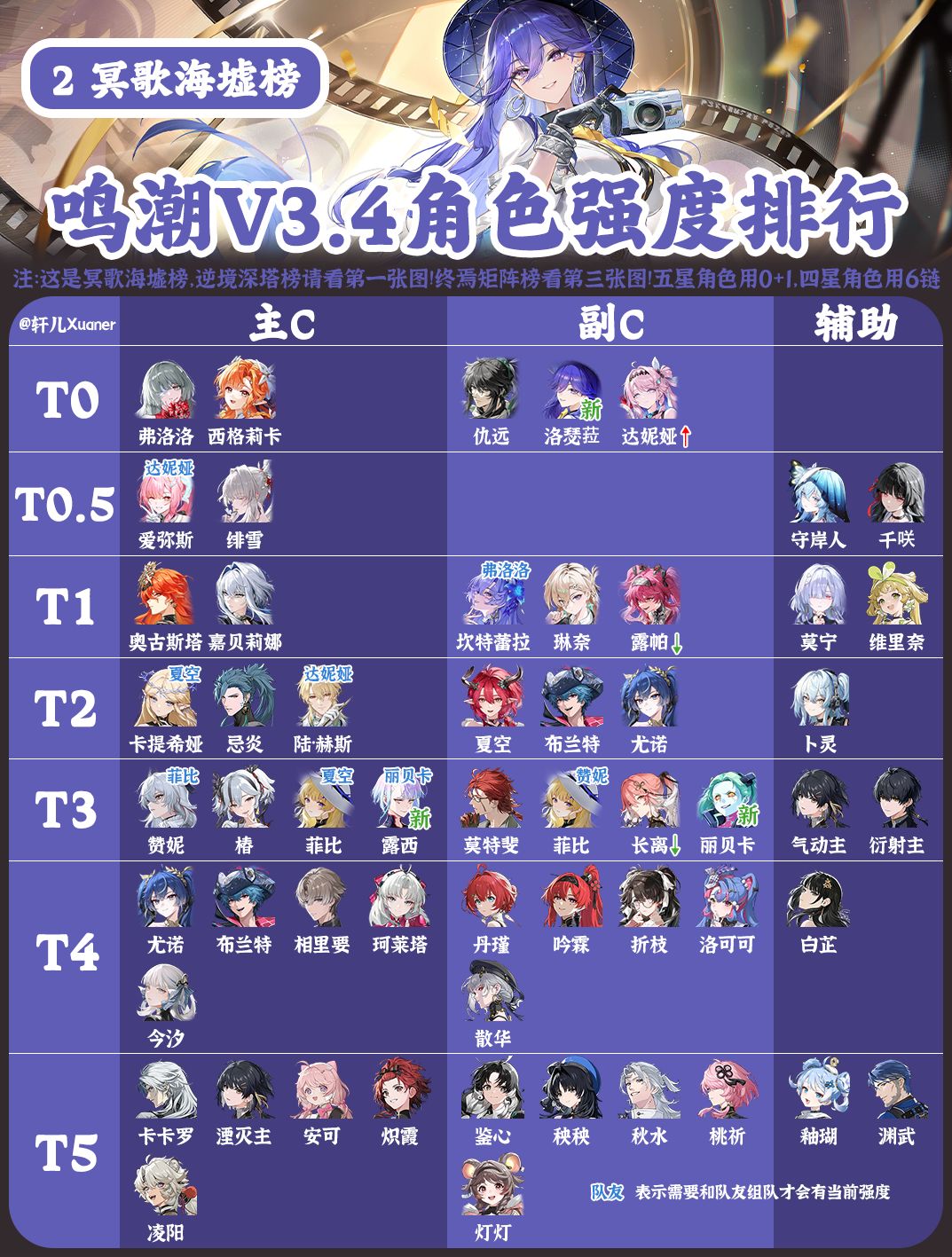 鸣潮V3.4全角色强度排行榜 2