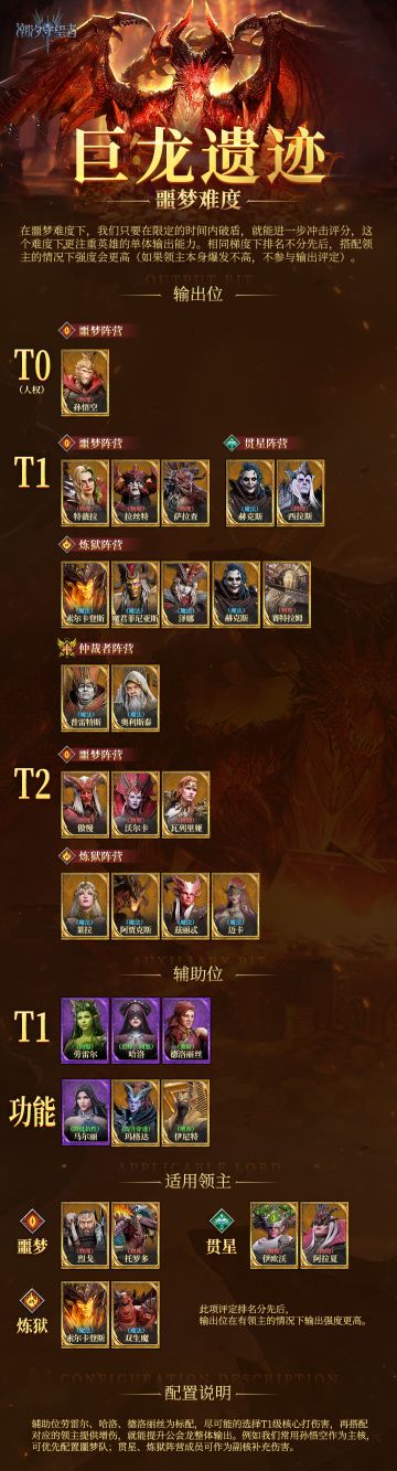 《潮汐守望者》公会龙节奏榜V1.0