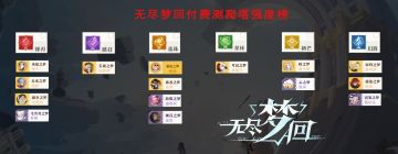 基于爬塔各位氪佬的存盘分数分析！