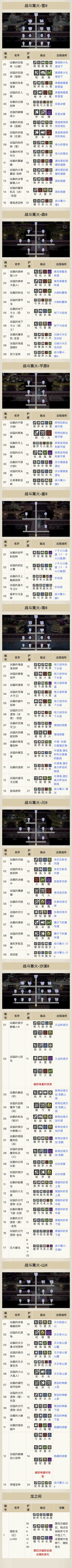 追忆之塔-篝火标记怪1 2 2