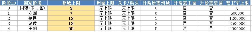 老区国家问题 3