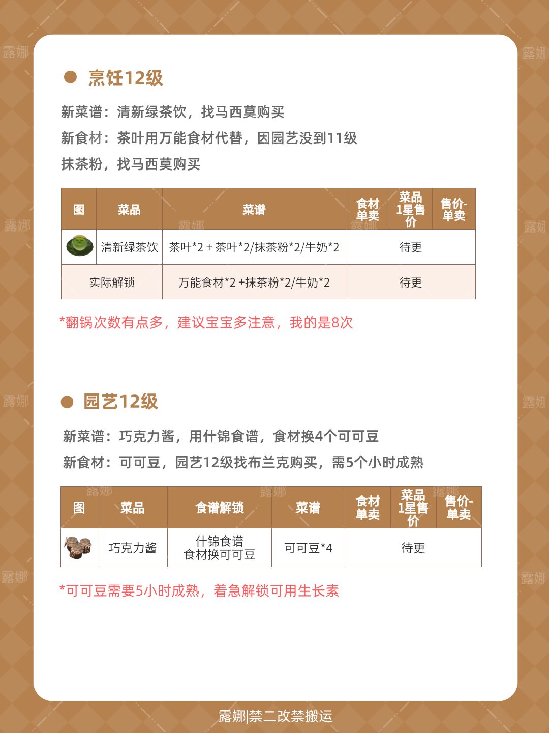 心动小镇 12月3日 可解锁的2个新食谱菜谱 2