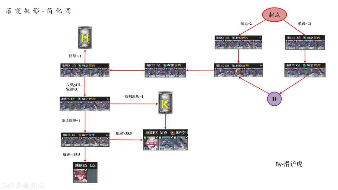【落霞枫影】ex及地狱敌方图鉴+捞船攻略 3