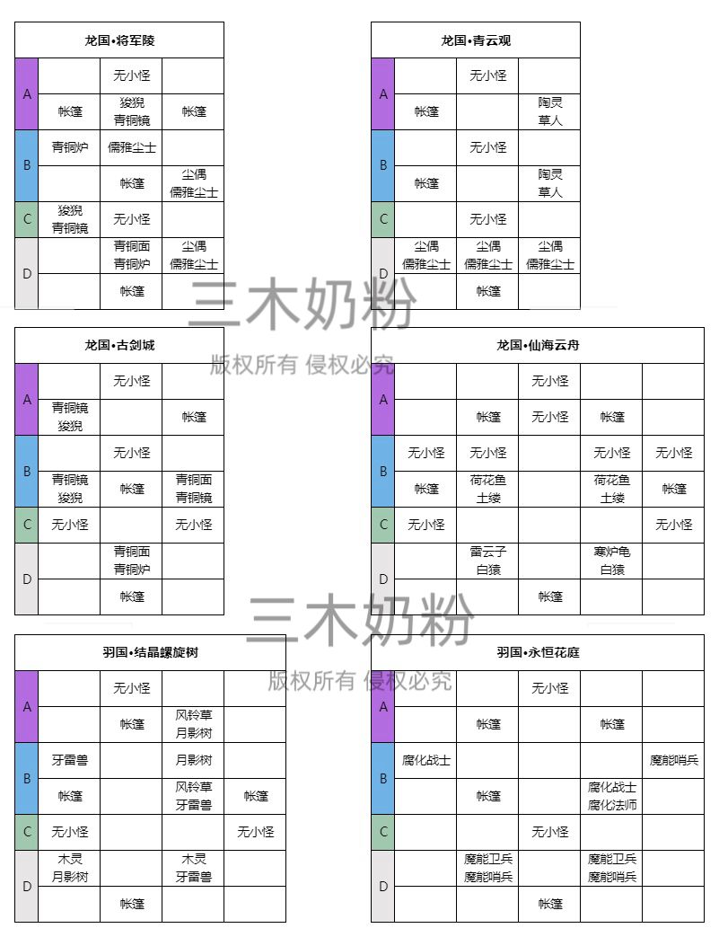 杖剑传说副本小怪,含双人塔(委托专用) 3