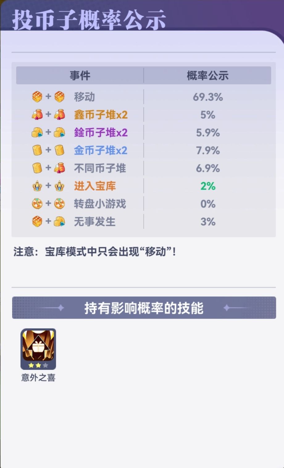 建议官方出一个一键宝库和一键大奖 1