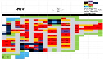摩托城布局和速通记录