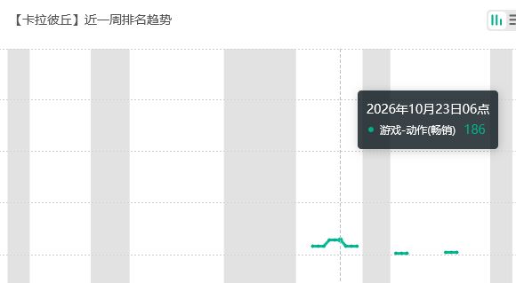 周年庆像滚木?卡丘赚了喵 2