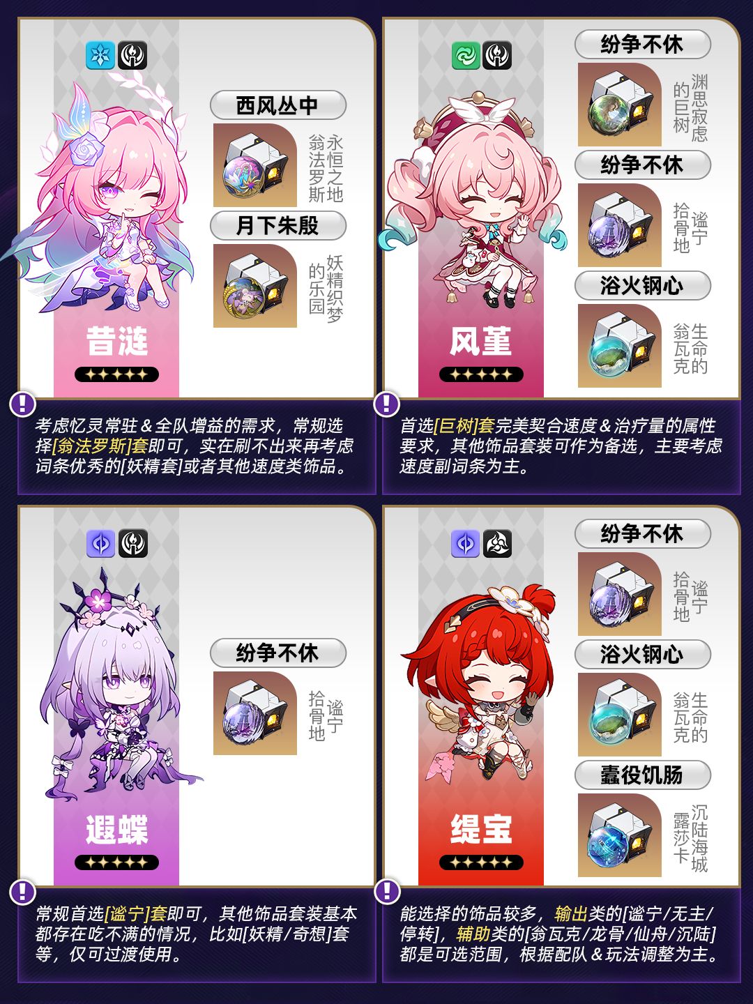 【V3.7攻略】『位面分裂』丨双倍饰品优先级截图