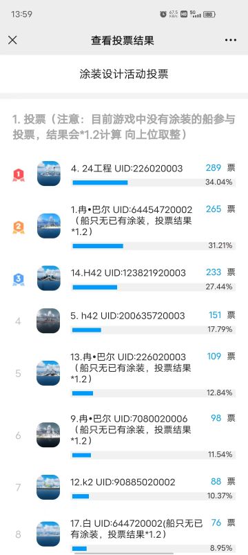 涂装设计活动首轮投票结果及第二轮投票相关通知