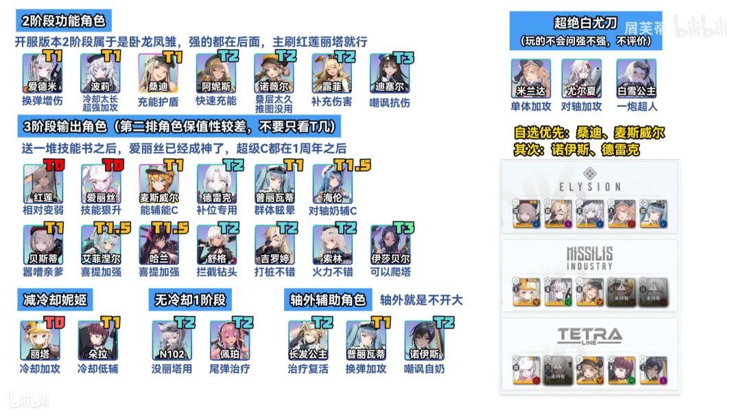 5.28 最新配队一图流 2