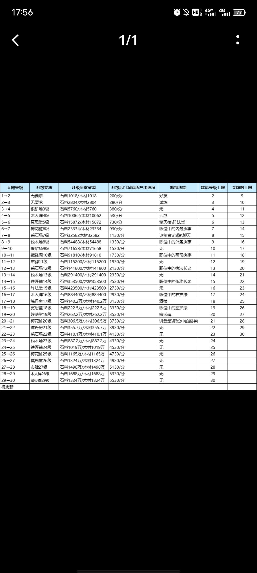 新手开局 2