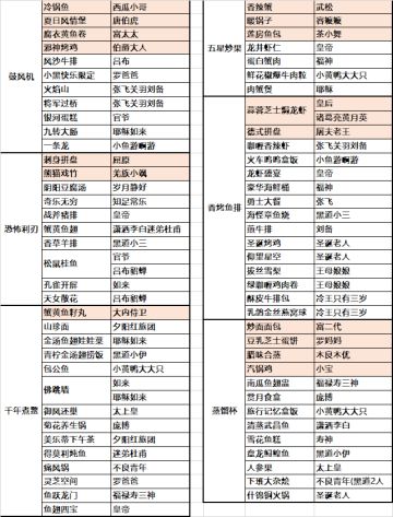 贵客+符文对照表（截至马年池