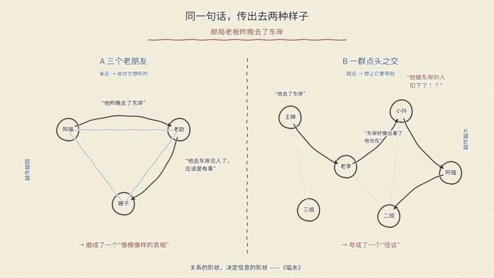 【聚光灯开发者日志01】涌现:让传播与关系自己生长截图
