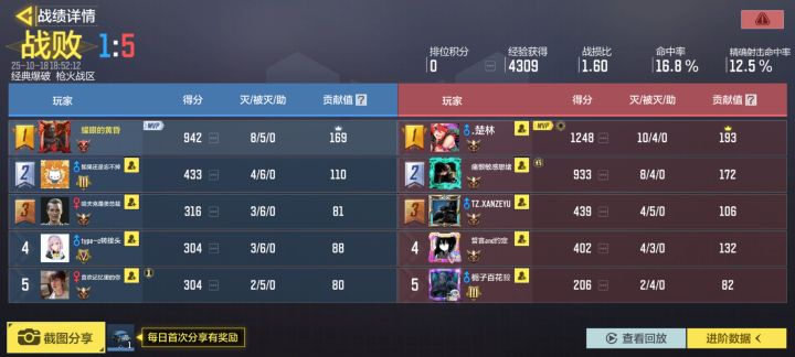 这么好的ip到腾讯手里烂了截图