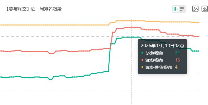 乙女一哥垮了?恋与深空流水凉 2
