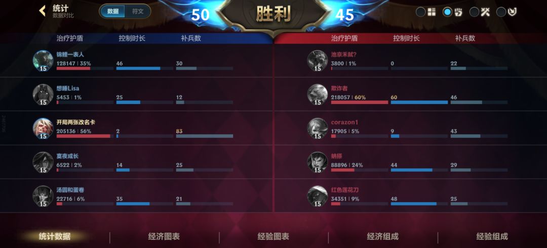 没有一滴血是自己的 2