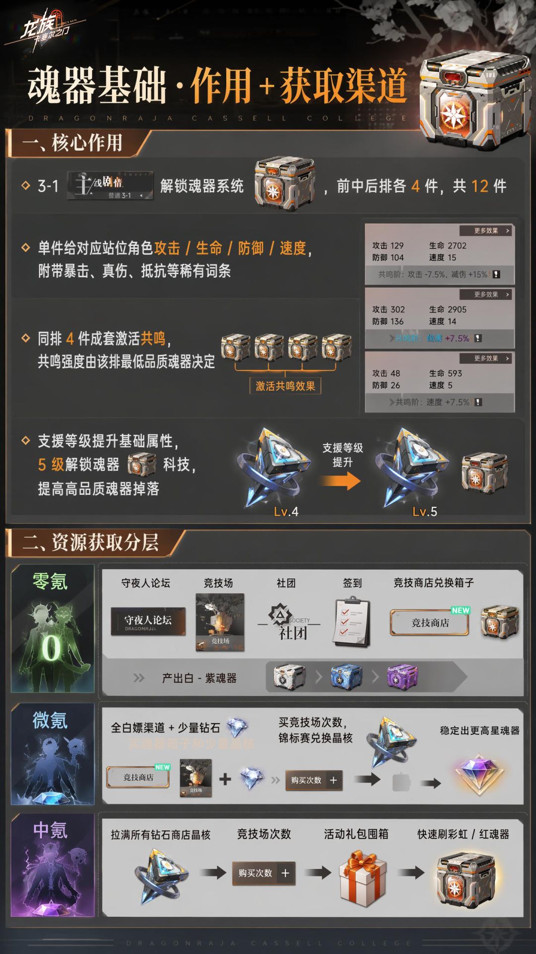 一天一个龙卡新手知识,今天是——魂器 1