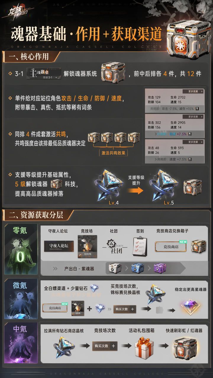 一天一个龙卡新手知识,今天是——魂器截图