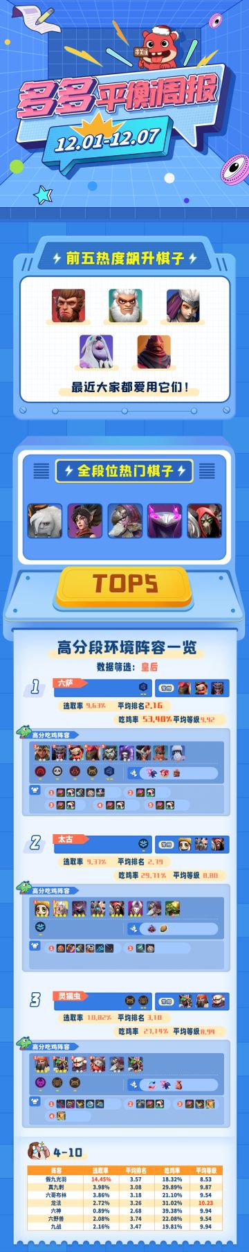 多多平衡周报（1201-1207）