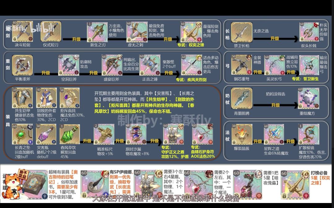这游戏入坑很不适合新手（3）伊凡+新手规划 2