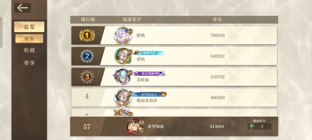 这刚回归,感觉像小丑 1