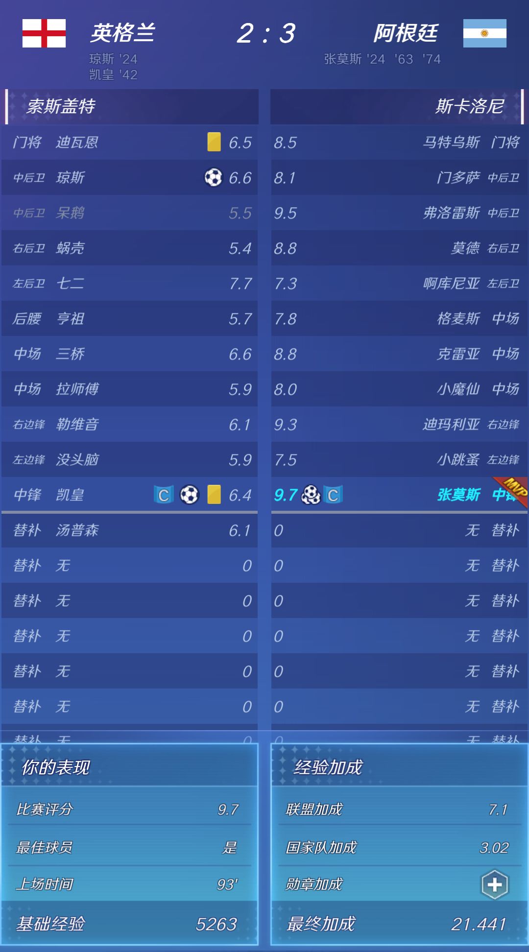 世界杯决赛帽子戏法 2