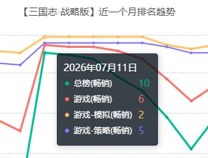 三战怎么感觉还越变越好了?截图
