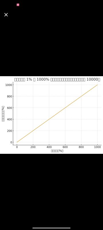 萌新小课堂之光环机制及光环效果为什么是神