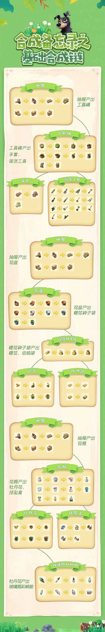 合成攻略丨合成备忘录-基础合成攻略