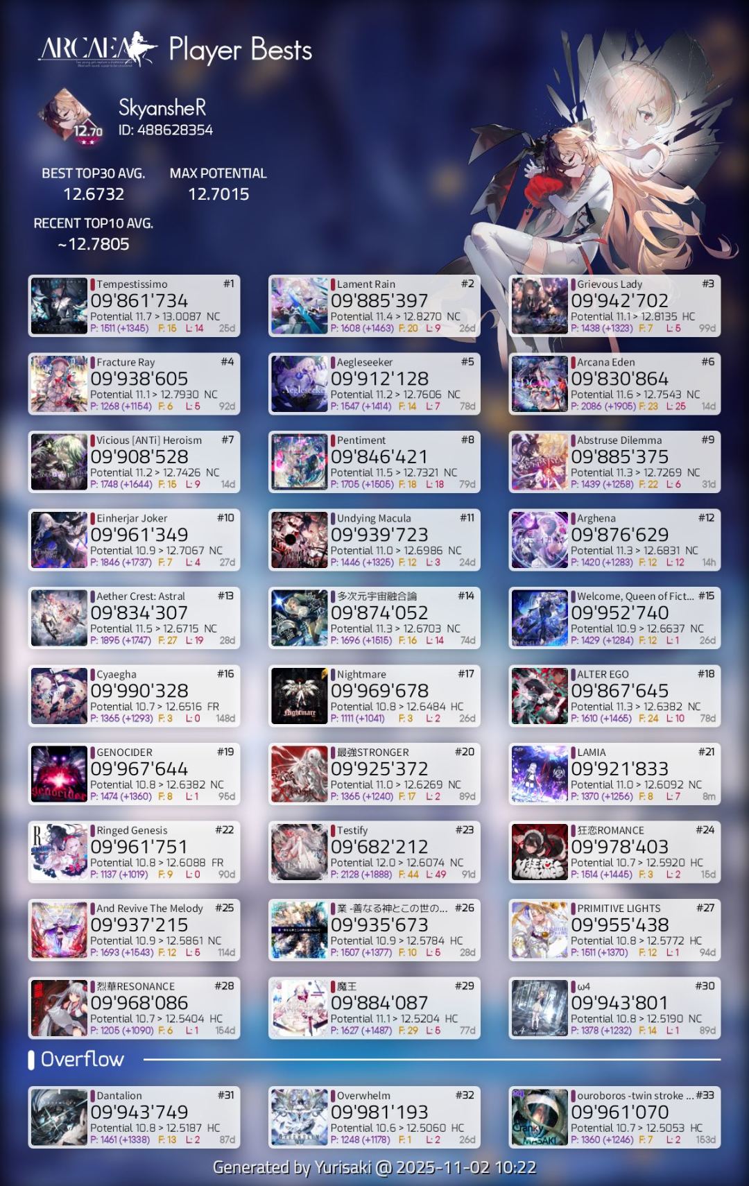 12.70达成! 2