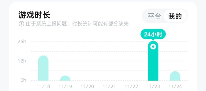 你的意思是我23号玩了24小时(?)截图