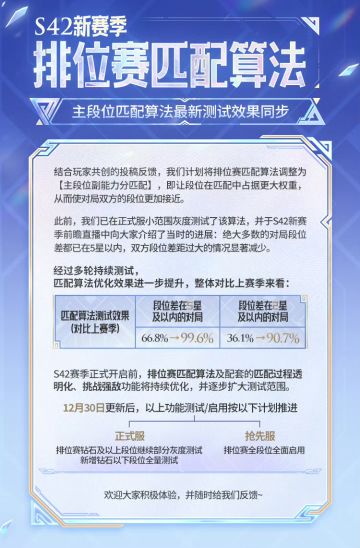 王者匹配算法优化，差2星内占比飙到90.7%