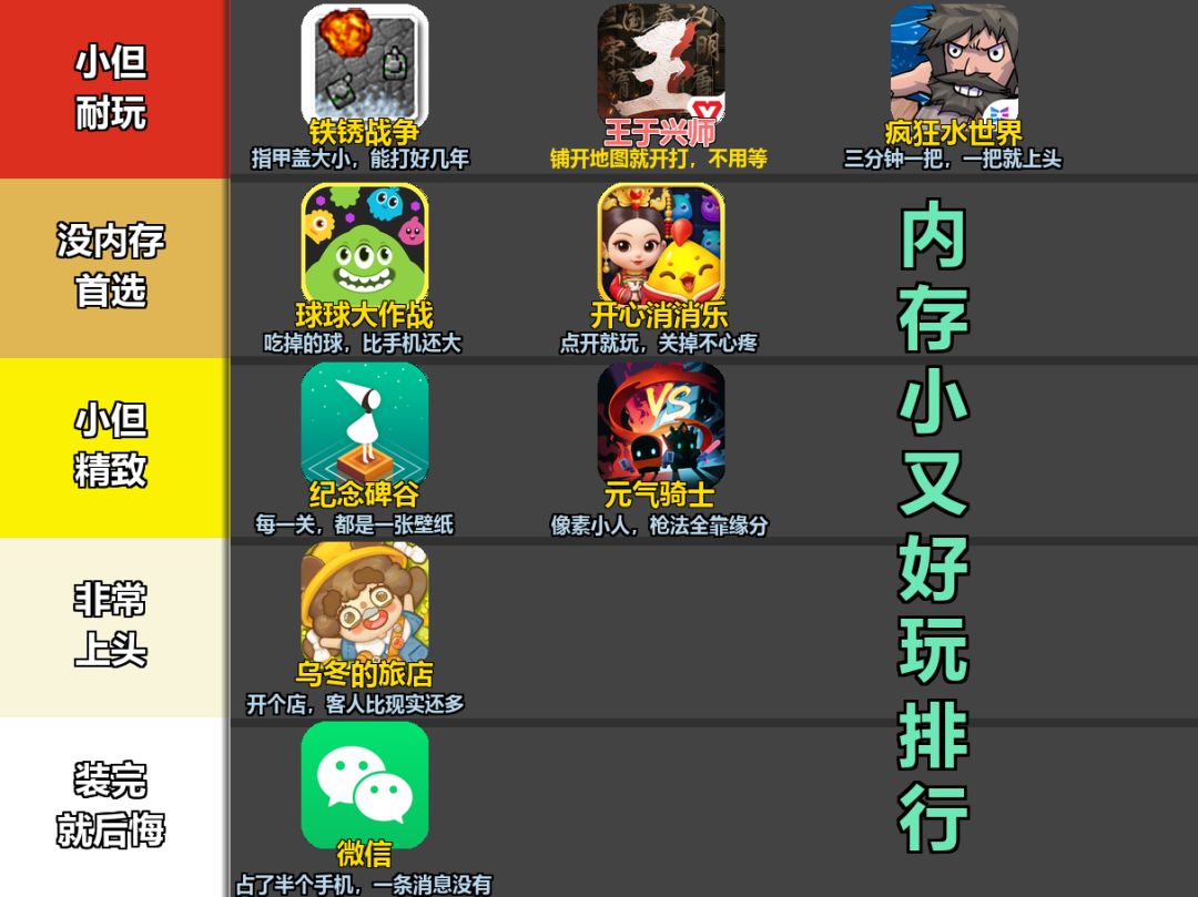 内存小又好玩的游戏排行 2