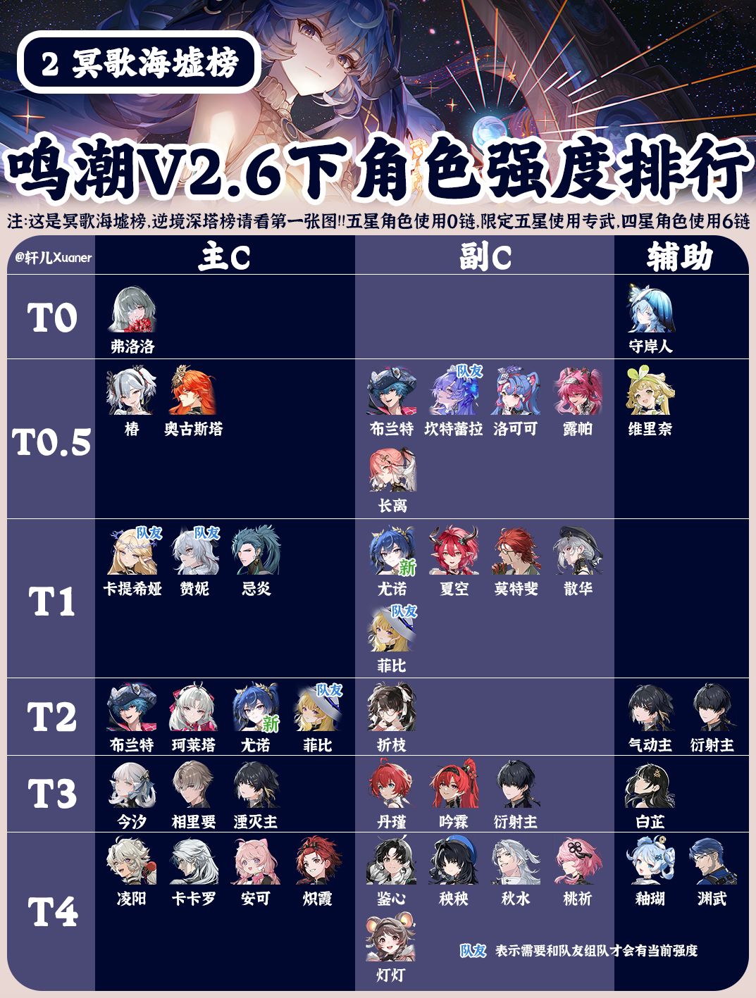 鸣潮V2.6下半全角色强度排行榜 2