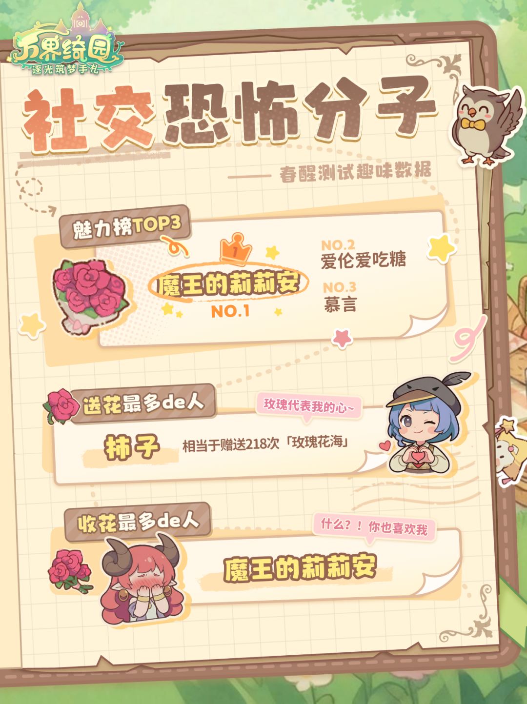 【趣味数据】谁是庄园魅力之王? 2