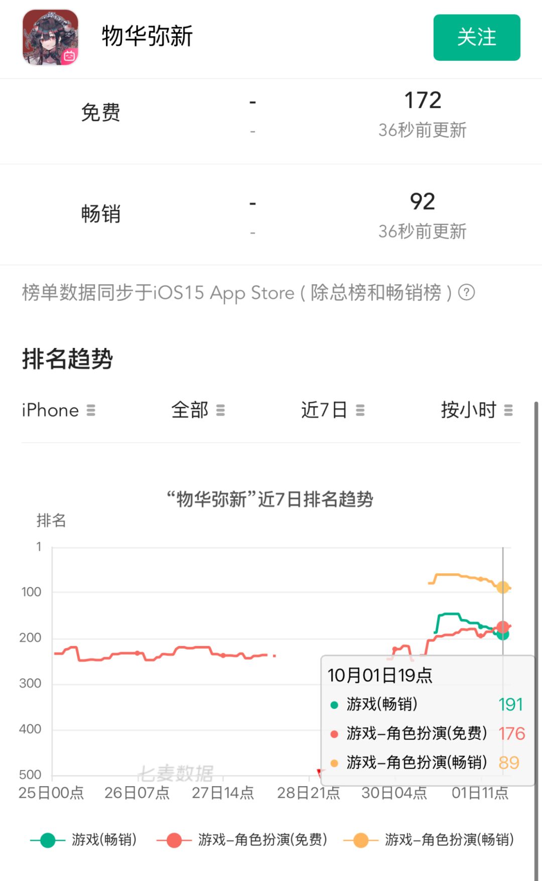 物华弥新近日流水低迷！急发自选衣装救场 2