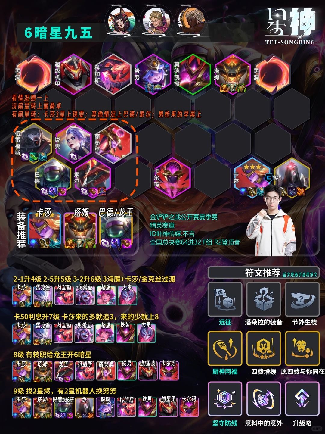【6暗星95翻新】最强转职阵容 灵活上限高 2