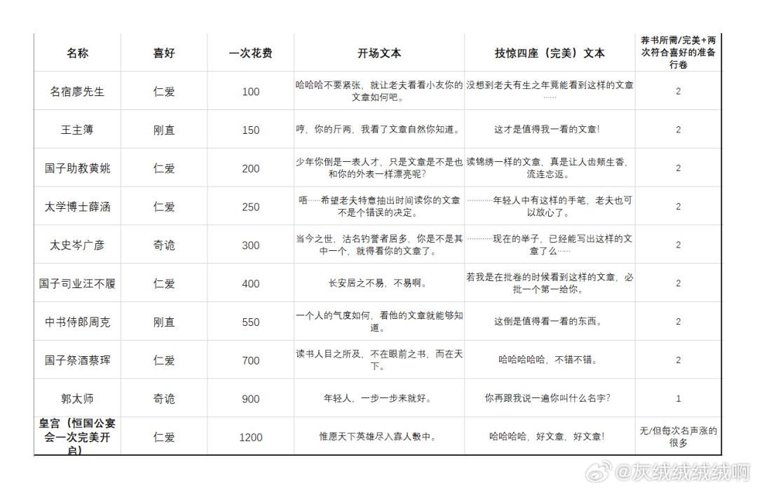 考上状元截图