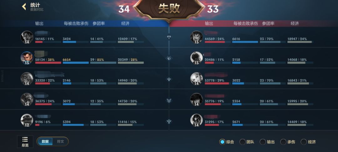 空悲切 1