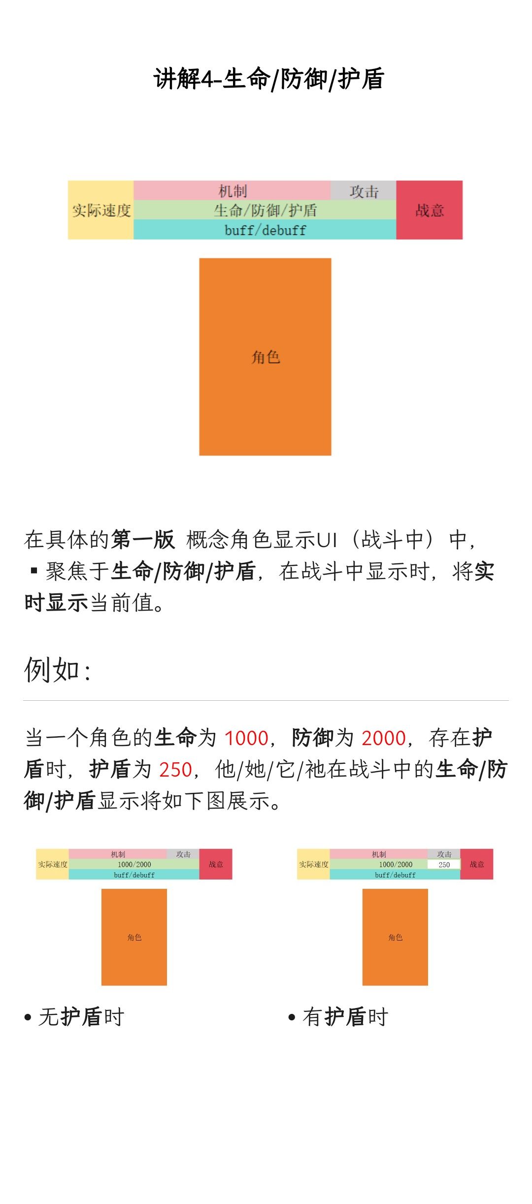 晚上好（构思篇4-5） 2
