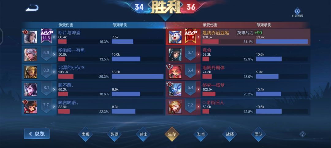 梦奇的评分机制重点在哪? 4