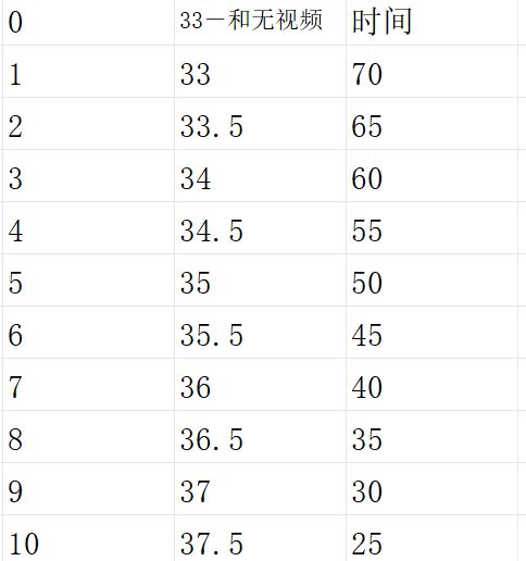 还是想整个强度榜 2