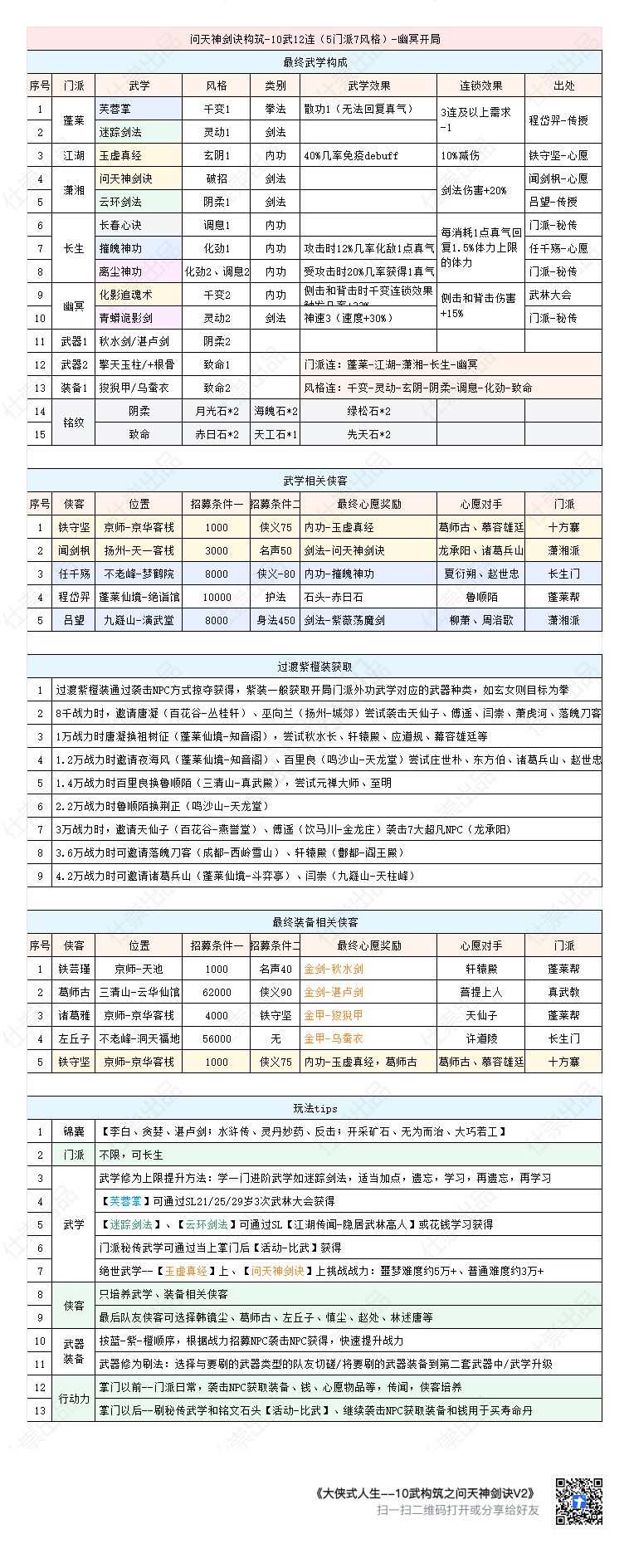 10武构筑之问天神剑诀v2版截图