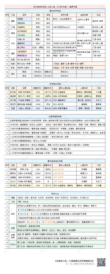 10武构筑之问天神剑诀v2版