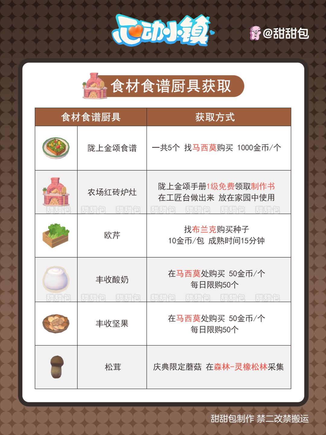 陇上金颂第一周全图鉴攻略丨4鱼4虫18食谱 5